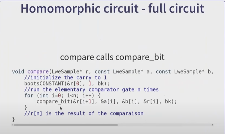 Homomorphic-circuit
